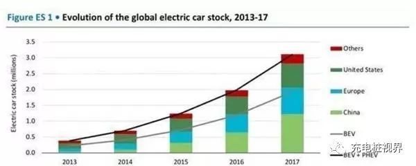 2018年7月8日新能源汽車資訊 電動汽車市場動態(tài)與趨勢展望